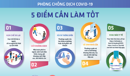 Thực hiện Kết luận của đồng chí Phó Chủ tịch UBND thành phố-Trưởng BCĐ phòng, chống dịch Covid-19 tại phiên họp thứ 67